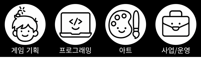 게임 기획, 프로그래밍, 아트, 사업/운영
